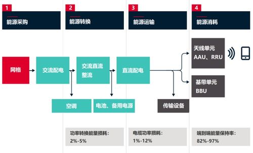 為了省電，通信網(wǎng)絡(luò)有多拼？——生物質(zhì)能資源數(shù)據(jù)庫(kù)信息系統(tǒng)的應(yīng)用